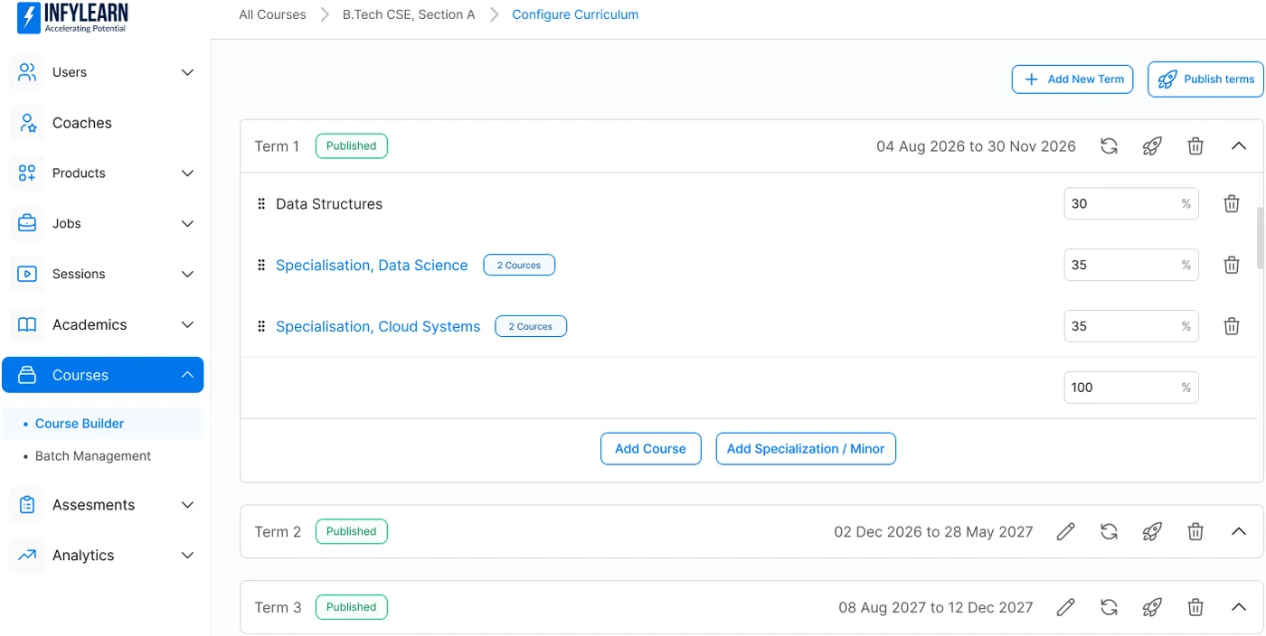 Terms, courses and weightage can be mapped in one structure